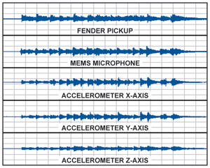 用MEMS加速度计作为拾音器完美再现乐器音效,第2张