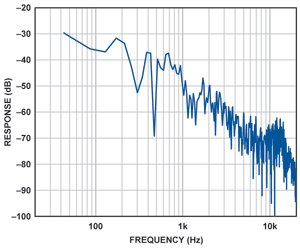 用MEMS加速度计作为拾音器完美再现乐器音效,第3张
