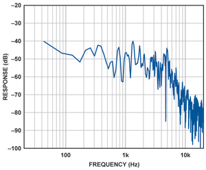用MEMS加速度计作为拾音器完美再现乐器音效,第7张