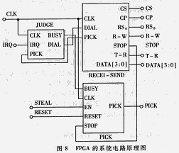 基于VHDL语言的智能拨号报警器的设计,第9张