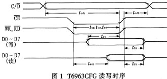 基于T6963CFG的LCD在嵌入式系统中的应用,第3张