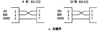 RS-232串行通信线路的连接方法设计分析,第6张