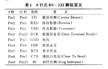 RS-232串行通信线路的连接方法设计分析,第4张