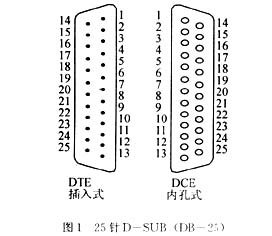 RS-232串行通信线路的连接方法设计分析,第2张