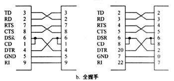 RS-232串行通信线路的连接方法设计分析,第7张