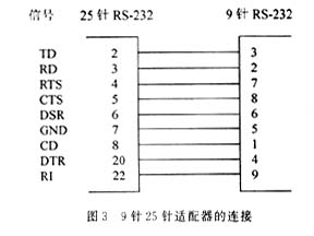 RS-232串行通信线路的连接方法设计分析,第5张