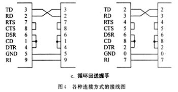 RS-232串行通信线路的连接方法设计分析,第8张