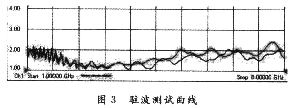 宽带平面螺旋天线的研究与设计,第3张