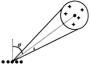 FDD-CDMA的下行链路的波束形成,t76.gif (1682 bytes),第5张