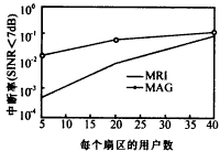 FDD-CDMA的下行链路的波束形成,t79-2.gif (2871 bytes),第32张