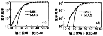 FDD-CDMA的下行链路的波束形成,t79-1.gif (5025 bytes),第31张