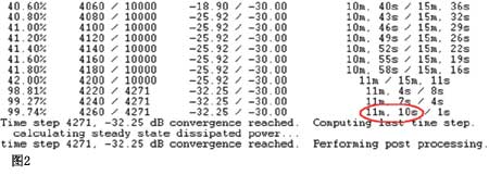 用AMDS进行螺旋天线仿真,利用惠普的Compaq nc8230笔记本计算机进行宽带仿真耗时11分10秒见图2,第2张
