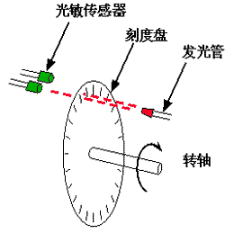 基于DSP的直流无刷电机控制器的硬件设计,第4张