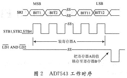 基于AD7543和FPGA的数模转换电路设计,第3张