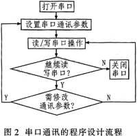 FT232AM的设计电路及中文资料,第5张