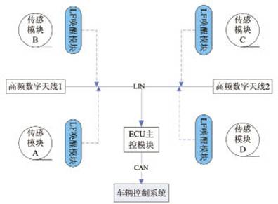 综合CAN和LIN通信功能的TPMS系统设计和应用,LIN总线扩展图,第5张