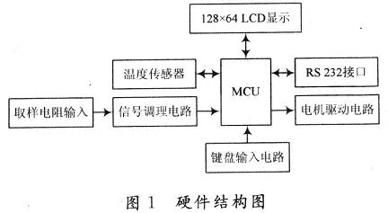 电阻式粮食水分测定仪的设计,第2张