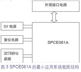 使用凌阳SPCE061A的嵌入式应用系统设计,第4张