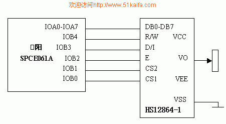 SPCE061A与液晶模块HS12864-1的接口及其编程,第4张