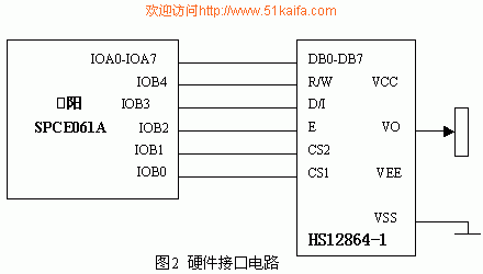 SPCE061A与液晶模块HS12864-1的接口及其编程,第3张