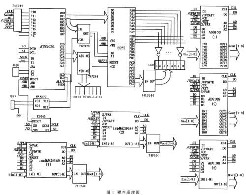 AD8108中文资料 (高整无交叉切换开关芯片),第2张