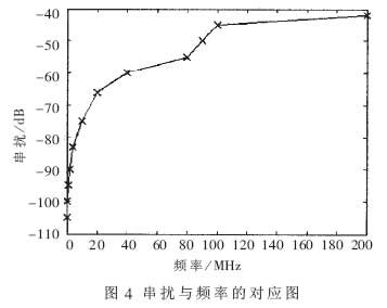 AD8108中文资料 (高整无交叉切换开关芯片),第5张