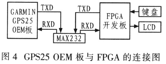 基于FPGA的汽车电子设计,第5张