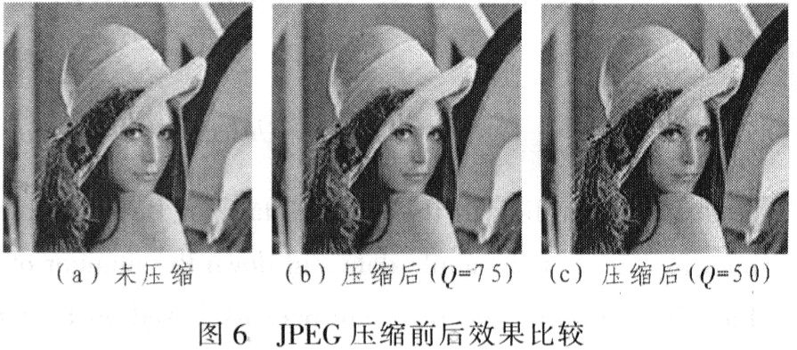 基于DSP的JPEG视频压缩系统的实现,第7张