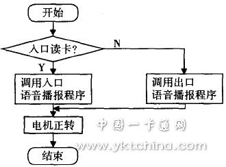 智能停车场车辆检测系统的设计原理,第8张