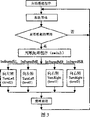 电动小车的循迹原理及设计,第4张