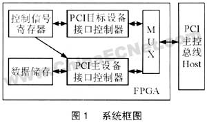 基于FPGA的PCI接口控制器的设计与实现,第2张
