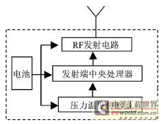 基于MPXY8020传感器的TPMS系统设计分析,第2张