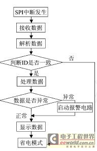 基于MPXY8020传感器的TPMS系统设计分析,第7张