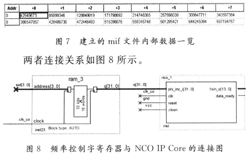 基于NCO IP core的Chirp函数实现设计,第14张