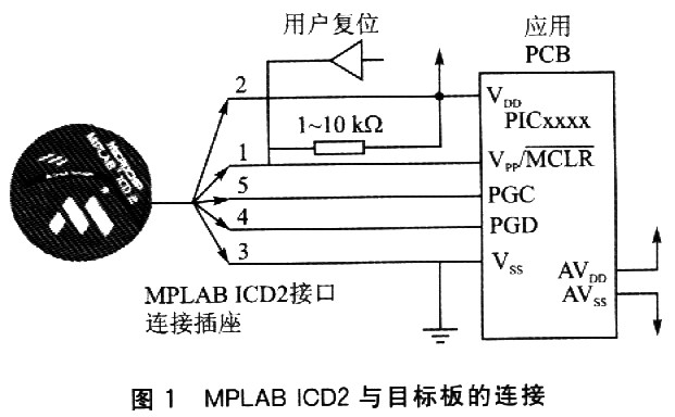 PIC单片机的应用设计技巧,MPLAB ICD2与目标板上模块连接插座的互连状况,第2张