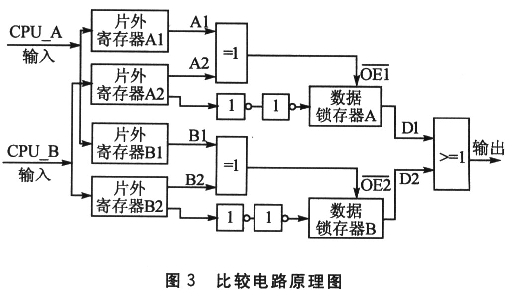 FPGA单芯片四核二乘二取二的安全系统,第4张