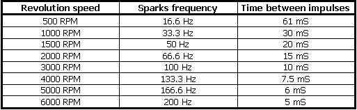 Synchronized multi-spark modul,第6张