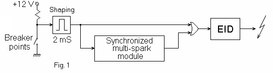 Synchronized multi-spark modul,第7张