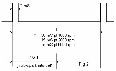 Synchronized multi-spark modul,第8张