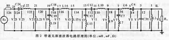 基于遗传算法的复杂无源滤波器参数设计,第5张