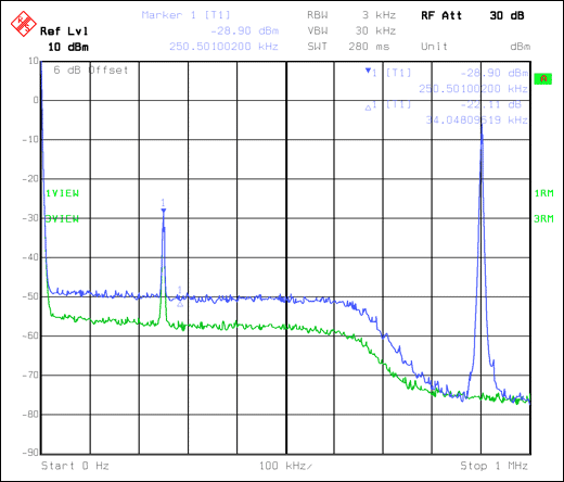测量CDMA接收机的阻塞,图4. 由单音阻塞和CDMA发射信号造成的噪声上升,第14张