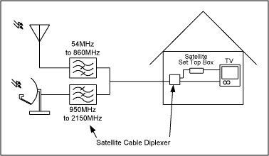 防止UHF信号进入卫星DBS调谐器的75ohm高通滤波器,图1. 卫星电视/陆地电视信号接收的系统结构,第2张