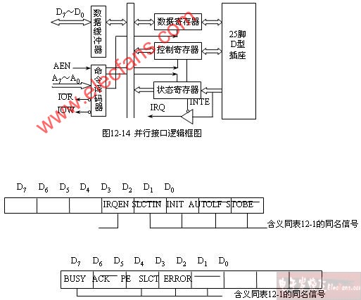 并行接口逻辑及编程应用,第2张