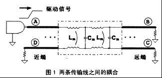 高速PCB串扰分析及其最小化,第2张