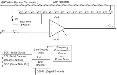 采用可编程放大器在USB接口数据采集系统中的应用,LMP8100 的原理图,第5张