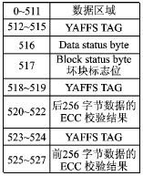 NAND Flash上均匀损耗与掉电恢复在线测试,第2张