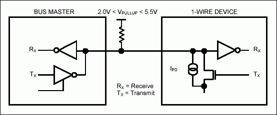 Using a UART to Implement a 1-,Figure 1. 1-Wire bus interface circuitry.,第2张