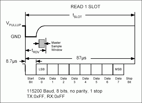 Using a UART to Implement a 1-,Figure 6. Read 1 time slot.,第8张