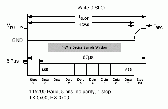 Using a UART to Implement a 1-,Figure 7. Write 0 time slot.,第9张