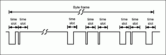 Using a UART to Implement a 1-,Figure 9. Bit-to-Bit timing flexibility.,第11张